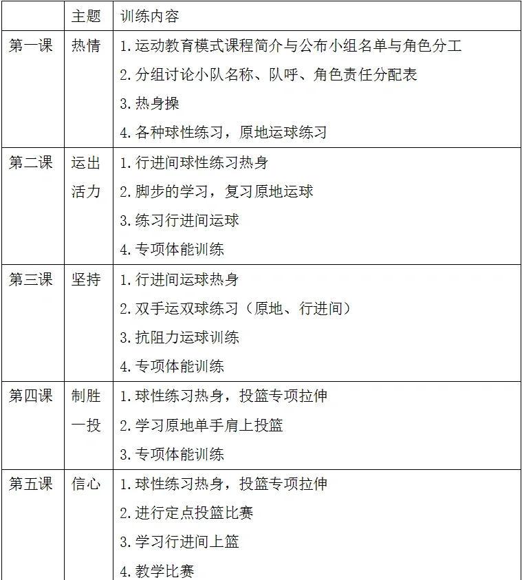 初中生篮球训练详细计划表图片